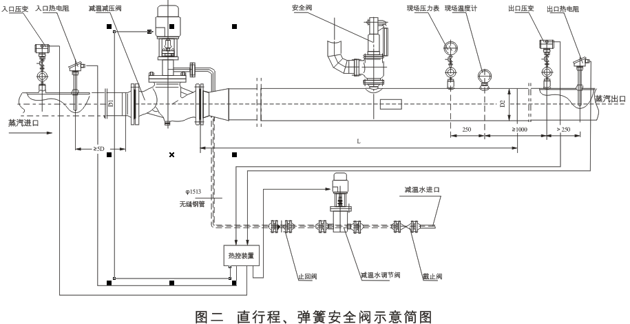 減溫減壓裝置 低、中壓減溫減壓裝置系列圖