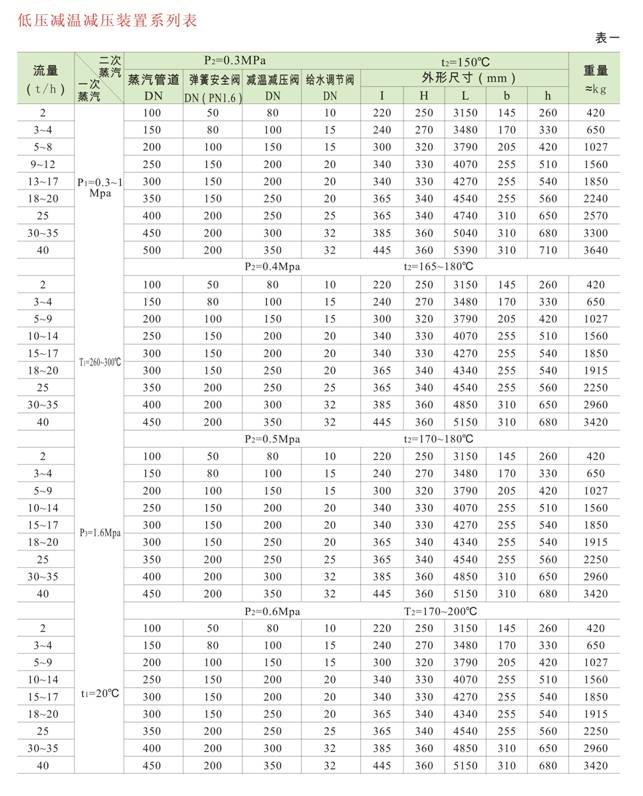 減溫減壓裝置 低、中壓減溫減壓裝置系列圖