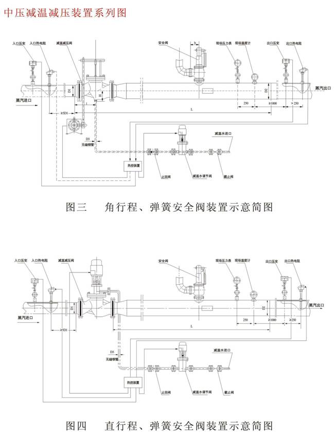 減溫減壓裝置 低、中壓減溫減壓裝置系列圖
