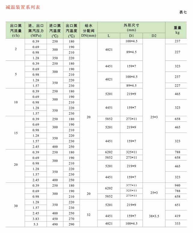 減溫減壓裝置 低、中壓減溫減壓裝置系列圖
