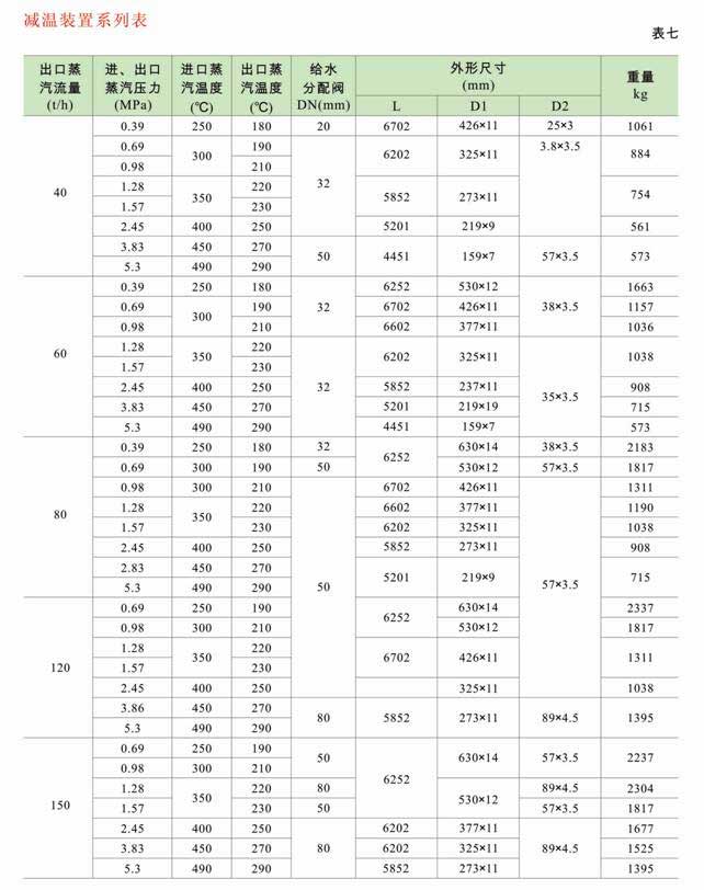 減溫減壓裝置 低、中壓減溫減壓裝置系列圖