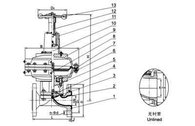 EG641F(無襯里)、EG641Fs(襯氟塑料)氣動(dòng)隔膜閥(帶手操往復(fù)型)