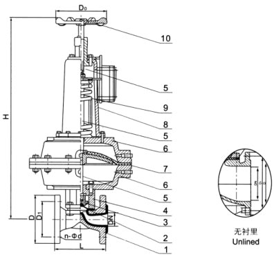 EG6K41F(無襯里)、EG6K41Fs(襯氟塑料)氣動隔膜閥(常開型)
