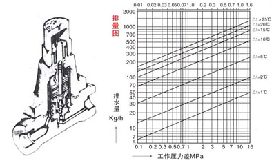 TB5(3,6,11)F可調(diào)雙屬片(CS17H)疏水閥結構示意圖